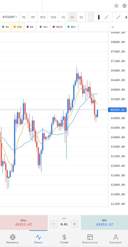 XTechTerminal mobile chart screen with candlesticks and inline buy/sell trade panel, light theme